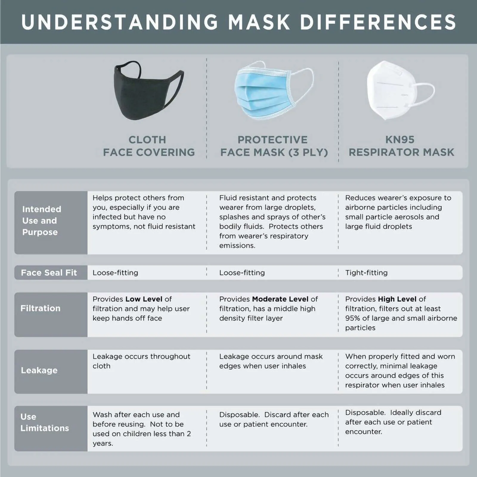 10 Pack 3 Ply Natural Disposable Face Mask Non Woven Mask with Ear Loop - Clearance SALE
