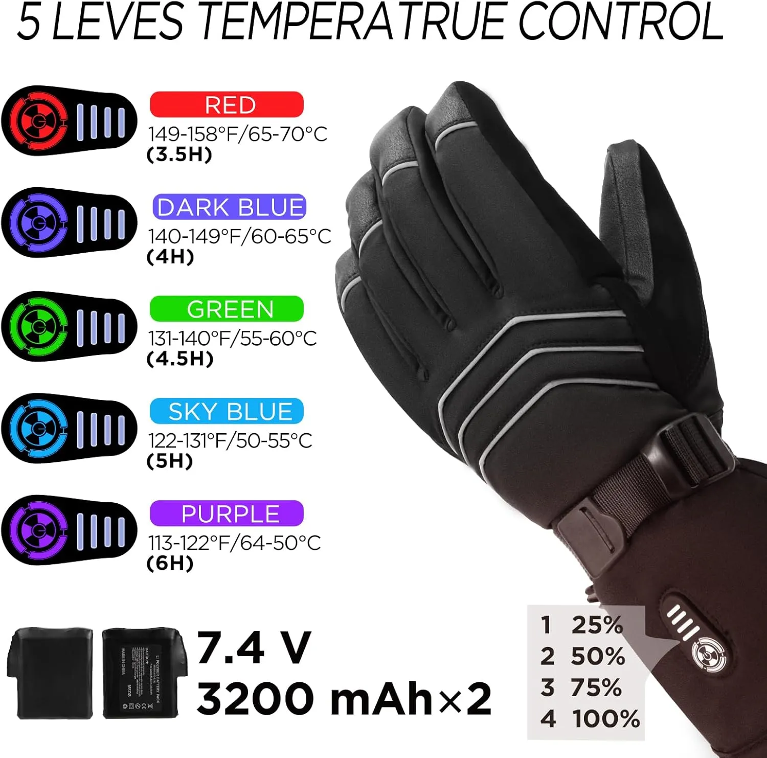 Heated Gloves for Men Women - 7.4V 23.68 WH Battery Rechargeable Heating Ski Gloves, Electric Gloves for Winter Outdoor Work Skiing Hiking Camping Raynaud