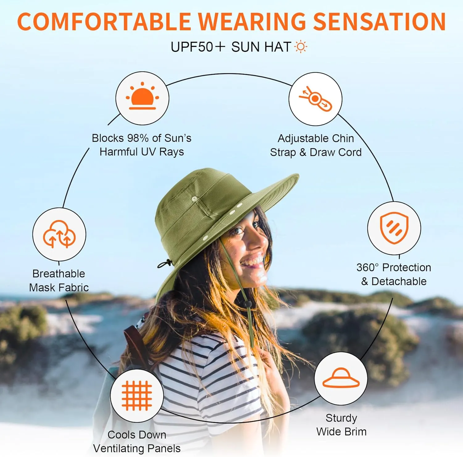 Sukeen Fishing Hat for Men Women, Wide Brim Outdoor UPF 50  Sun Protection with Detachable Neck Flap and Face Mask